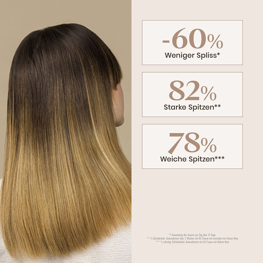 Haaransicht mit Ergebnisangaben. -60% weniger Spliss, 82% starke Spitzen, 78% weiche Spitzen. Blondes Haar.