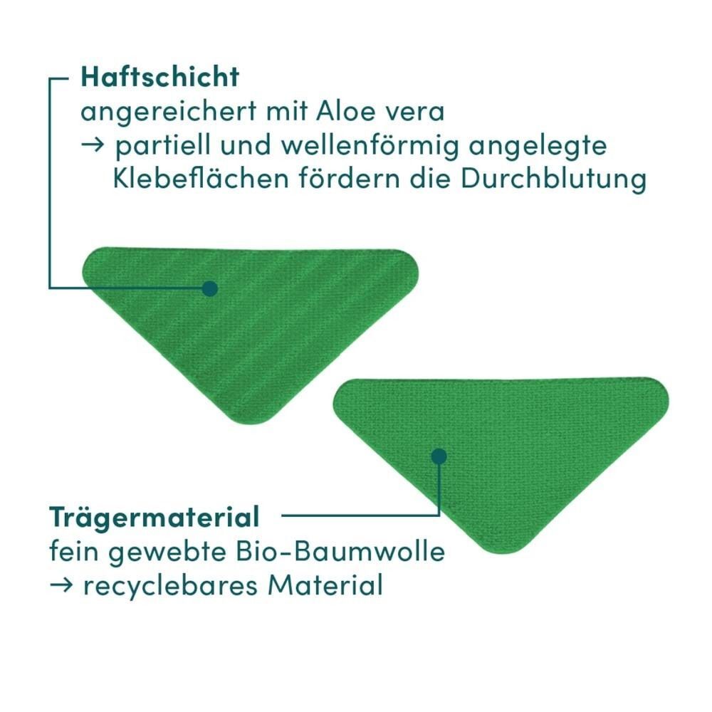 Zwei grüne, dreieckige Patches. Beschriftung: Haftschicht, Trägermaterial. Text und Pfeile.