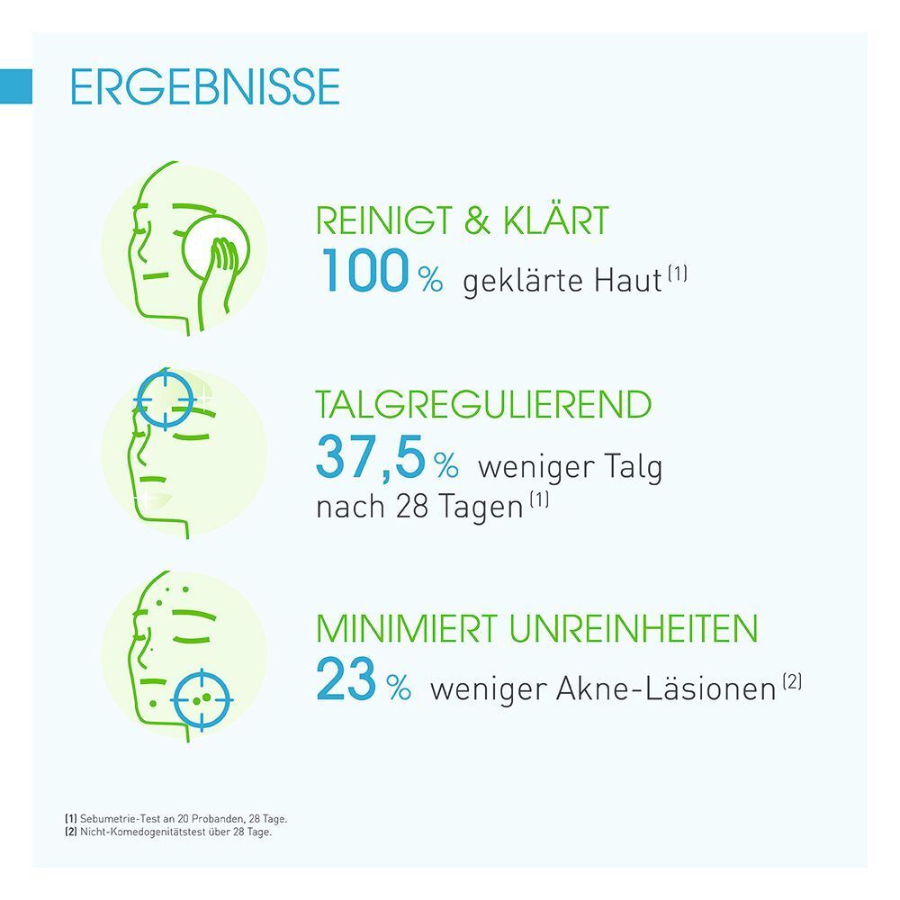 Ergebnisse: Reinigt & klärt, talgregulierend, minimiert Unreinheiten. Grafische Darstellung mit Prozentangaben.