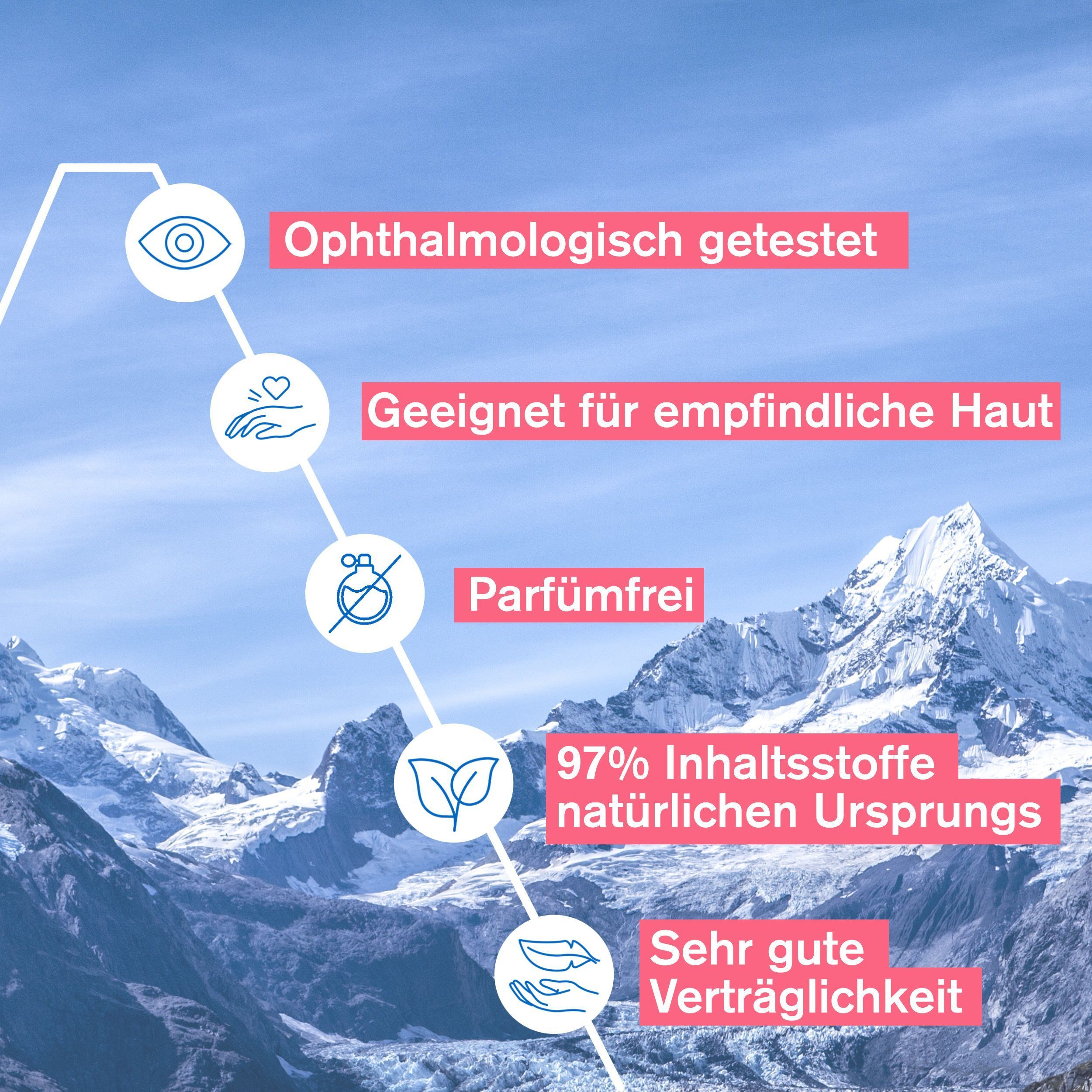 Grafik mit Icons: Augen, Herz, keine Parfums, Blätter, Hände. Text: 'Ophthalmologisch getestet', 'Geeignet für empfindliche Haut'.