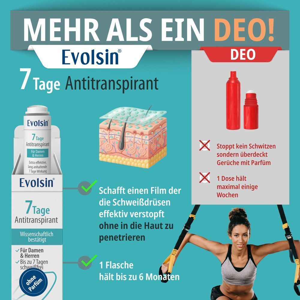 Evolsin 7 Tage Antitranspirant Dab-On Flaschen, Hautschichten und Frau beim Sport.