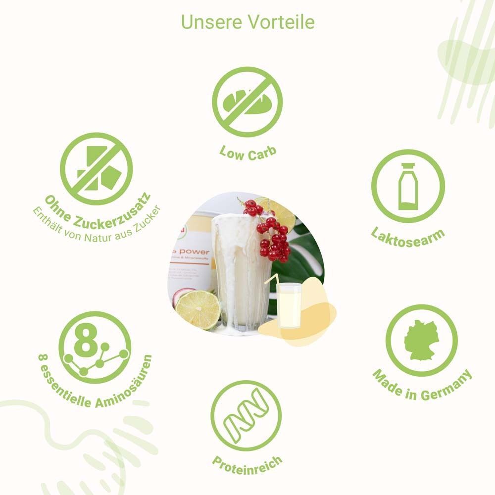Grafik mit Vorteilen des Produkts. Text: Ohne Zuckerzusatz, Low Carb, Laktosearm, 8 essentielle Aminosäuren, Proteinreich, Made in Germany.