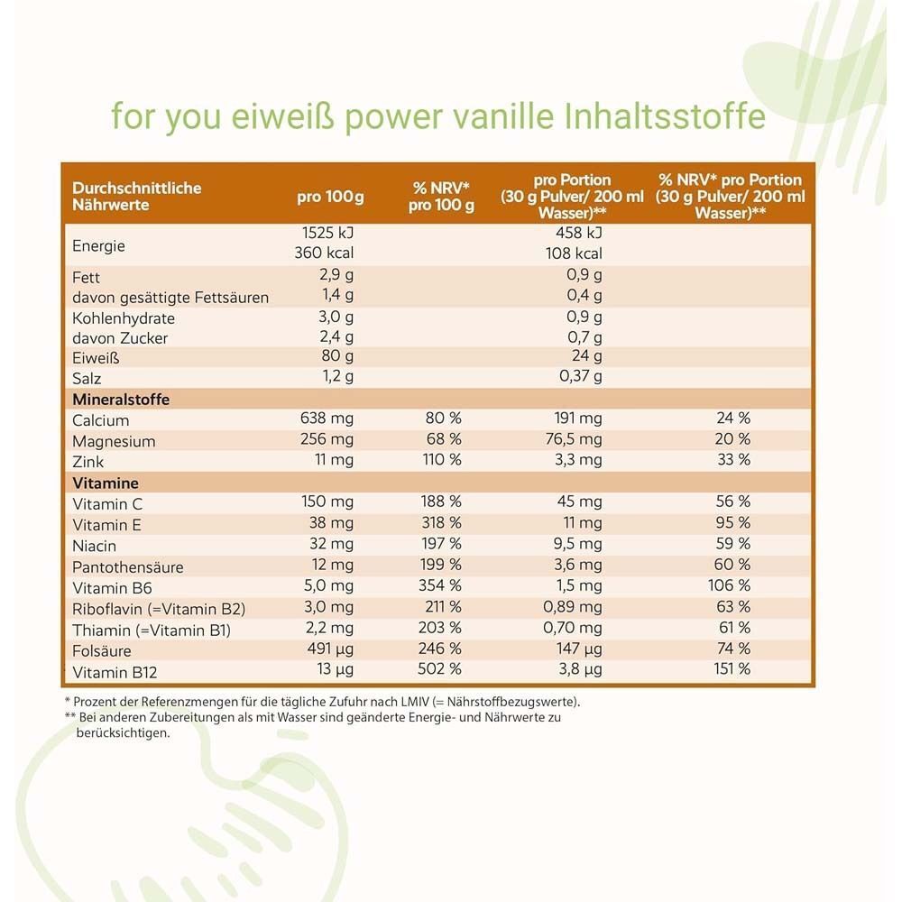 Nährwerttabelle für 'For you' Eiweiß Power Vanille. Angaben pro 100g und pro Portion (30g). Enthält Energie, Fett, Kohlenhydrate, Eiweiß, Salz.