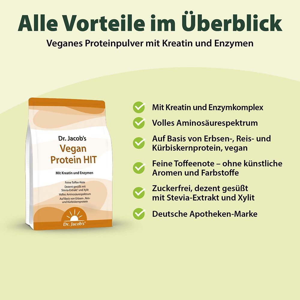Infografik mit Text und Produktabbildung. Dr. Jacob's Vegan Protein HIT. Text: Vegan Protein HIT, Mit Kreatin und Enzymen. Vorteile: vegan, etc.