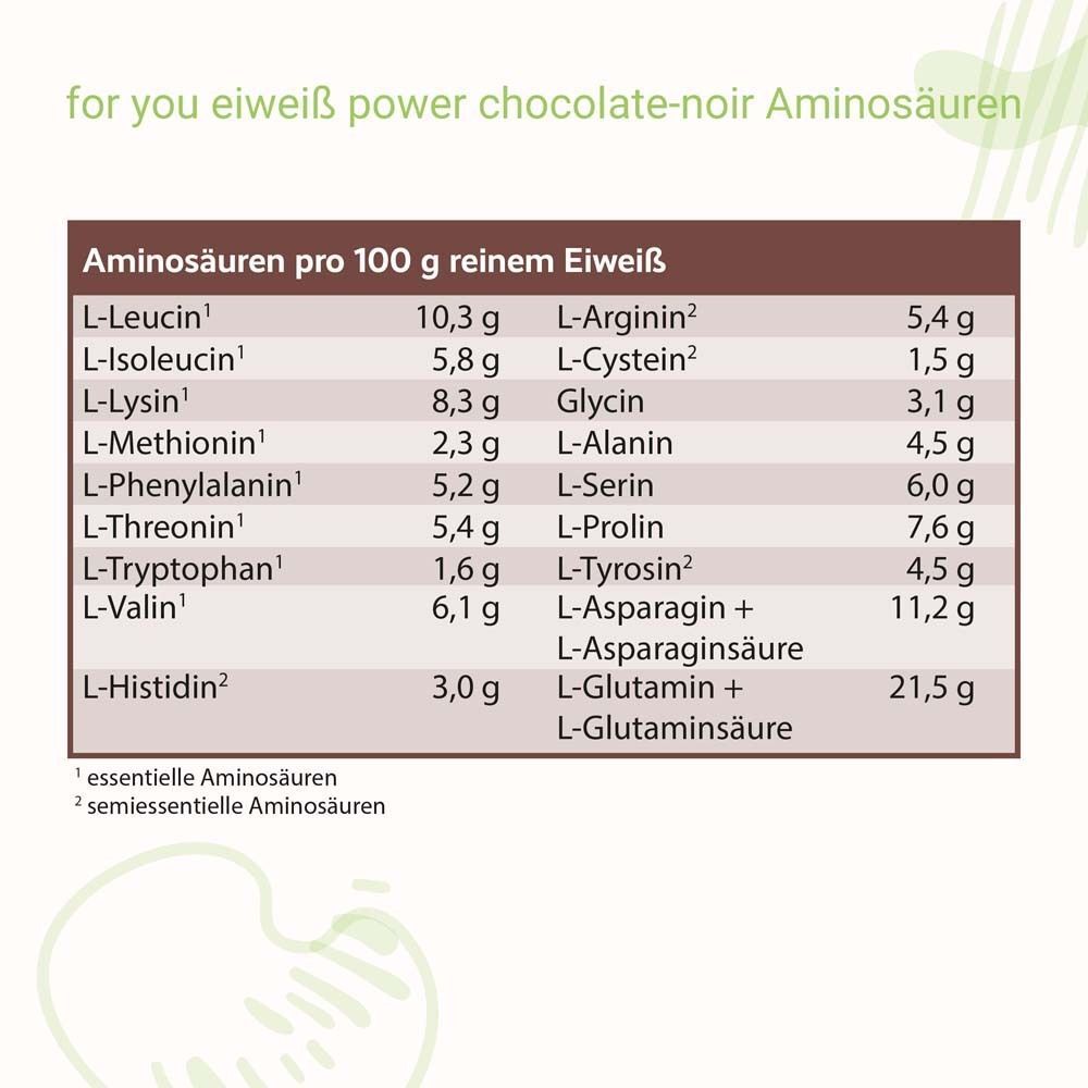 Aminosäuren-Tabelle für "for you eiweiß power chocolate-noir". Auflistung von Aminosäuren pro 100g reinem Eiweiß.