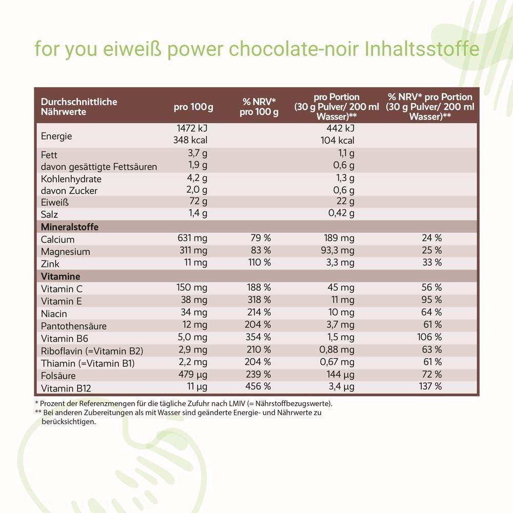Nährwerttabelle für "for you eiweiß power chocolate-noir". Auflistung von Nährwerten pro 100g und pro Portion.