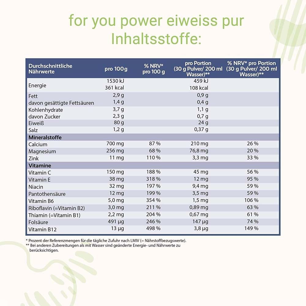 Nährwerttabelle für „for you eHealth Eiweiß Power Pur“. Angaben pro 100g und pro Portion (30g). Enthält Energie, Fett, Kohlenhydrate, Eiweiß, Salz.