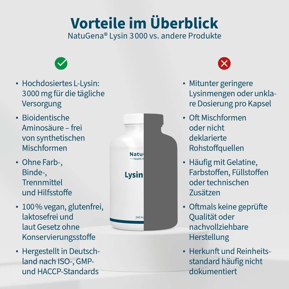 Vergleich von Produkten. Links: Vorteile, u.a. hochdosiertes L-Lysin. Rechts: Nachteile, u.a. geringere Lysinmengen.