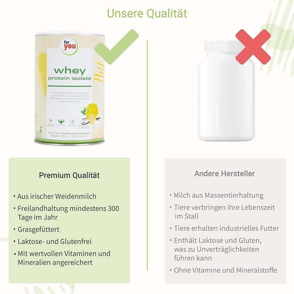 Vergleich: Premium Qualität Whey Protein Isolate Dose vs. andere Hersteller. Vorteile: irische Weidemilch, glutenfrei, Mineralien.