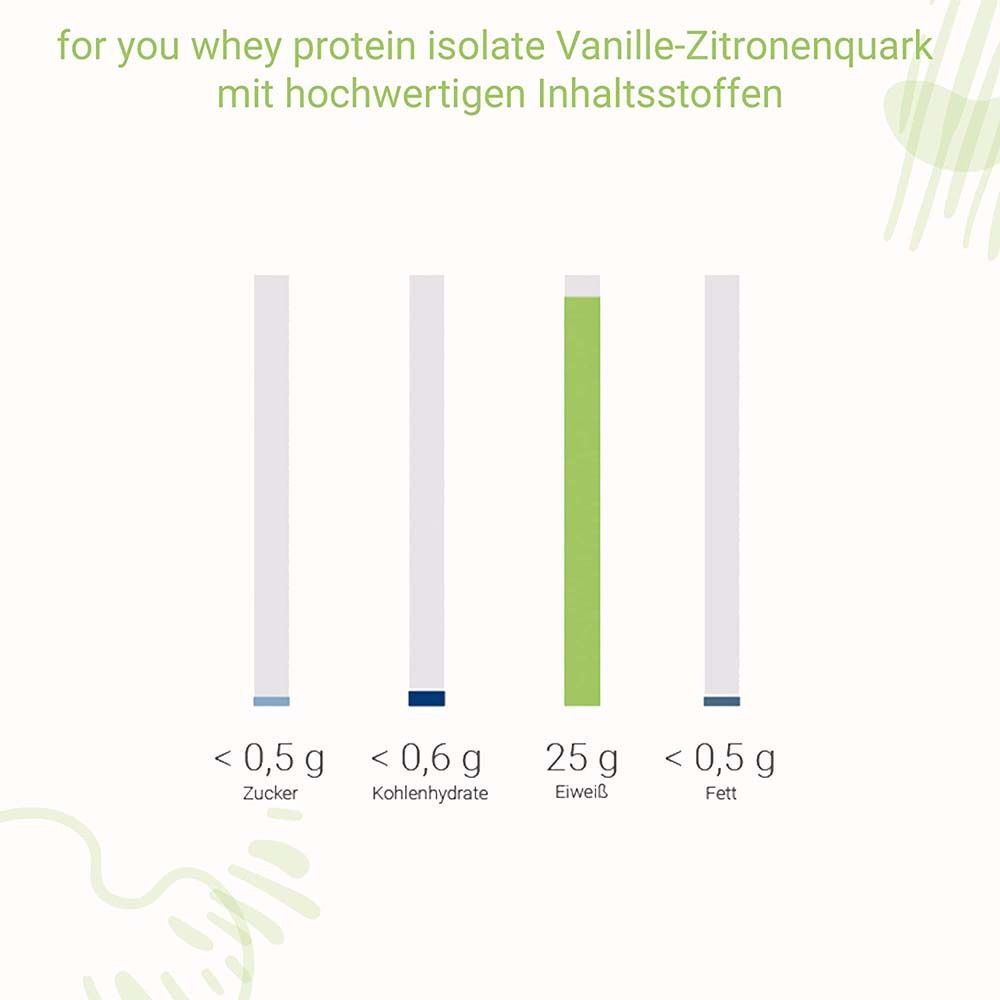 Grafik mit Nährwertangaben. Zucker, Kohlenhydrate, Eiweiß und Fett. Text: for you whey protein isolate - Vanille-Zitronenquark.