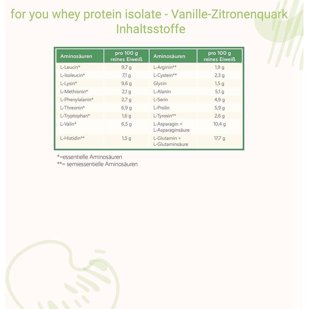 Aminosäuren-Tabelle. Text: for you whey protein isolate - Vanille-Zitronenquark, Aminosäuren pro 100g reines Eiweiß.