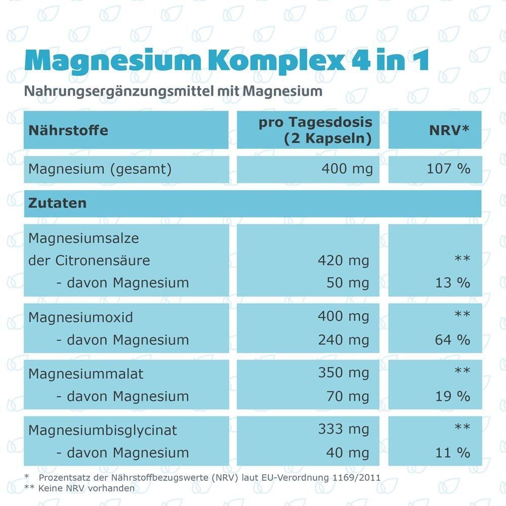 Nährwerttabelle: Magnesium Komplex 4 in 1. Angaben zu Magnesiumsalzen, -oxid, -malat, -bisglycinat. Pro Tagesdosis (2 Kapseln).