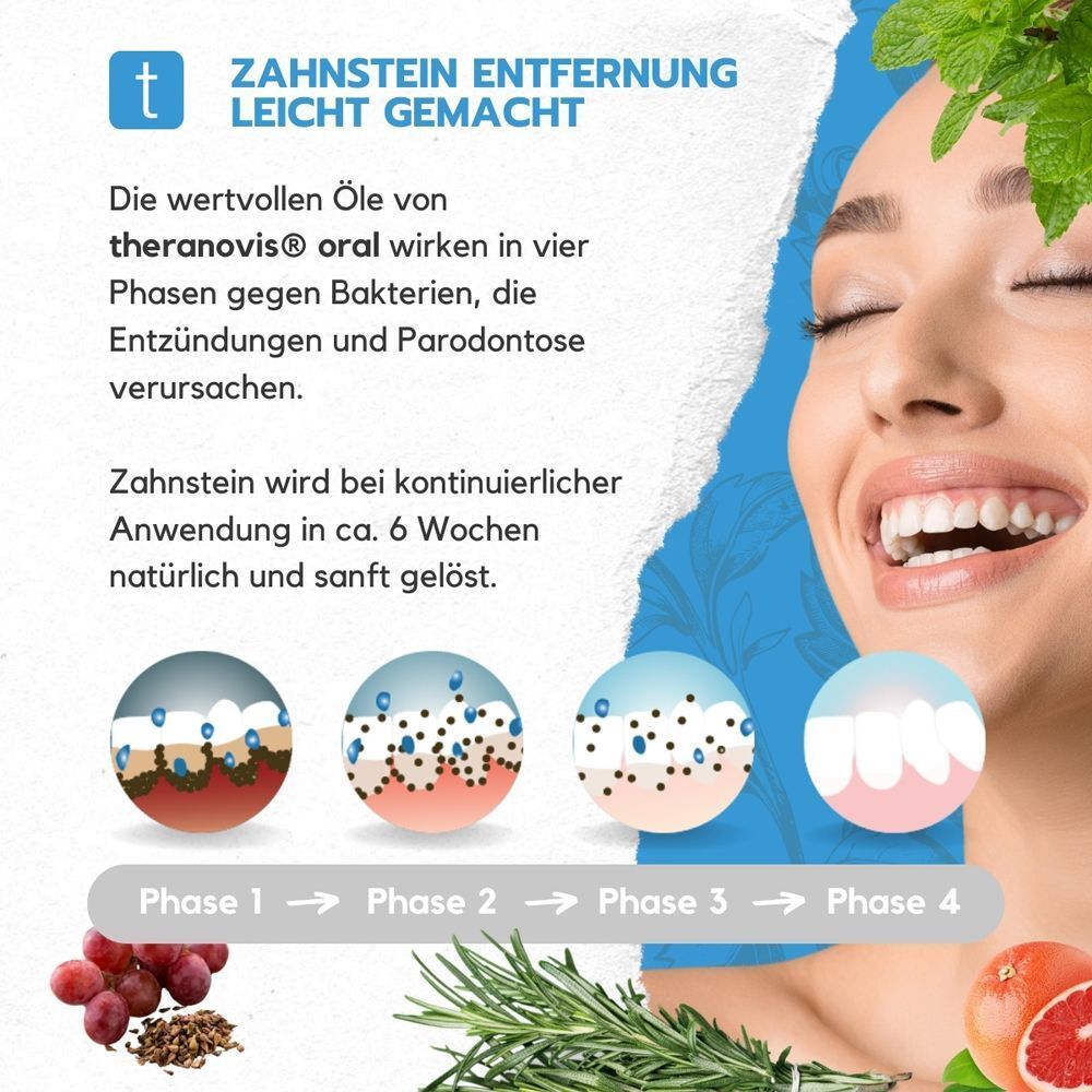 Grafik: Zahnsteinentfernung. Frau lächelt. Diagramm mit 4 Phasen. Zutaten: Trauben, Rosmarin, Grapefruit.