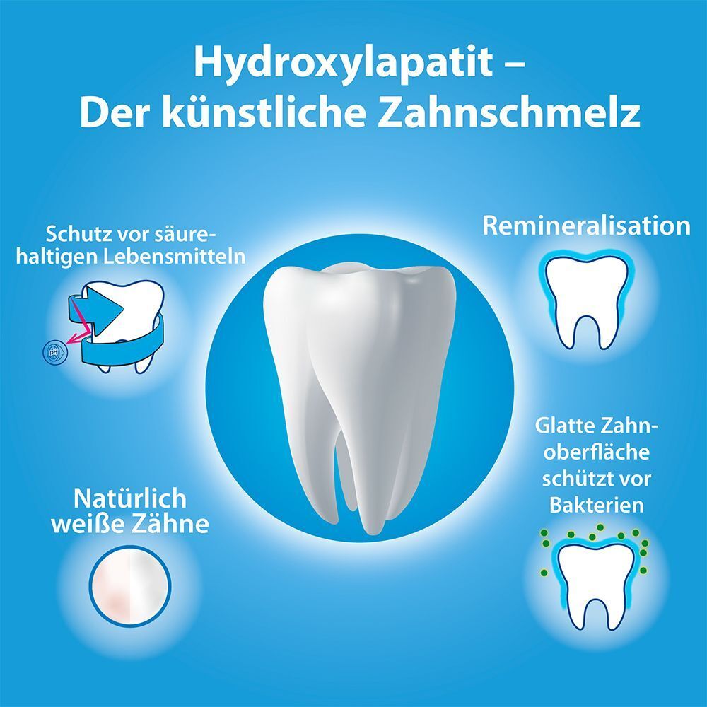 Illustrationen: Hydroxylapatit, künstlicher Zahnschmelz. Schutz vor säurehaltigen Lebensmitteln, Remineralisierung, weiße Zähne.