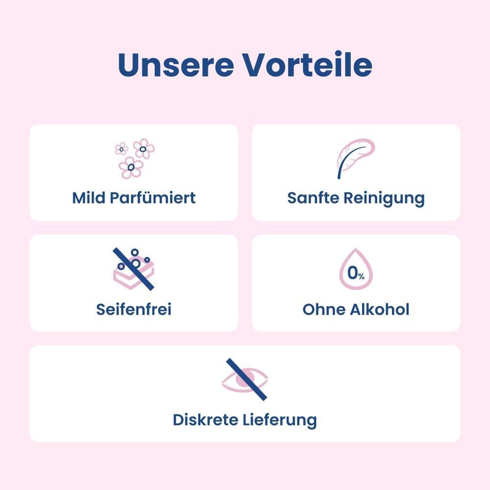Grafik mit Icons. Text: Mild parfümiert, Sanfte Reinigung, Seifenfrei, Ohne Alkohol, Diskrete Lieferung.
