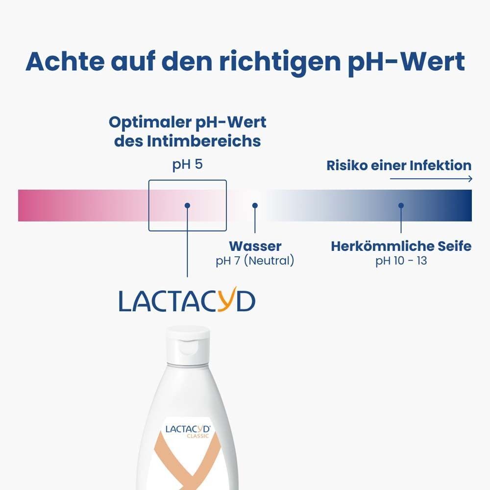 Grafik mit pH-Wert-Diagramm. Text: Achte auf den richtigen pH-Wert. Lactacyd-Flasche.