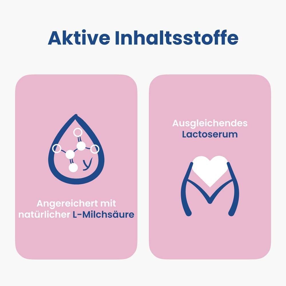 Grafik mit Icons. Text: Angereichert mit natürlicher L-Milchsäure, Ausgleichendes Lactoserum.