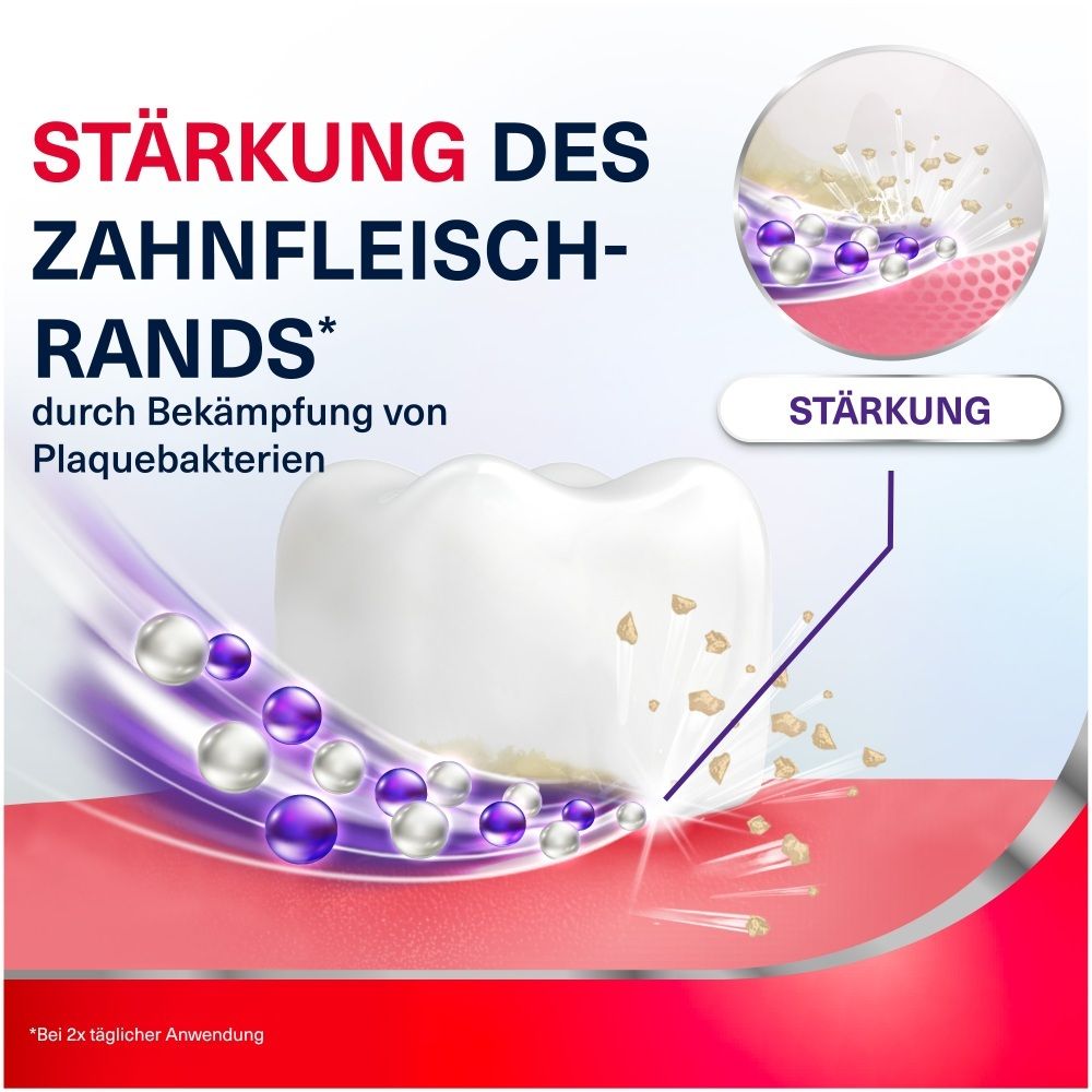 Illustration einer Zahnschmelzschicht, die von Plaquebakterien angegriffen wird. Text: Stärkung des Zahnfleischrands.
