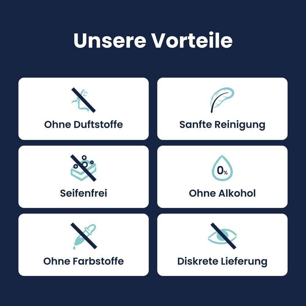 Grafik mit Symbolen: Ohne Duftstoffe, Seifenfrei, Ohne Farbstoffe, Sanfte Reinigung, Ohne Alkohol, Diskrete Lieferung.
