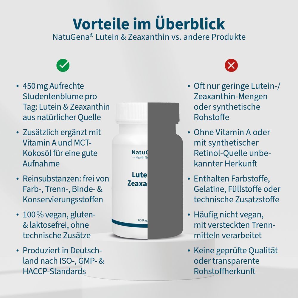 Vergleich von NatuGena Lutein & Zeaxanthin mit anderen Produkten. Vorteile und Nachteile. Flasche im Hintergrund.