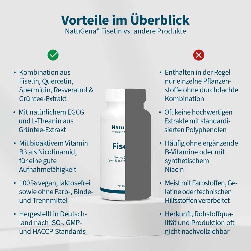 Vergleich von NatuGena Fisetin Kapseln mit anderen Produkten.