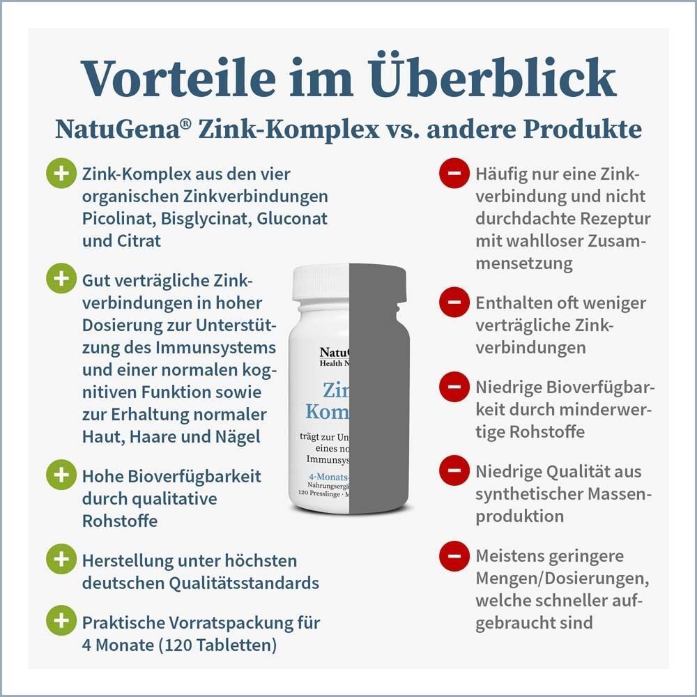 NatuGena® Zink-Komplex