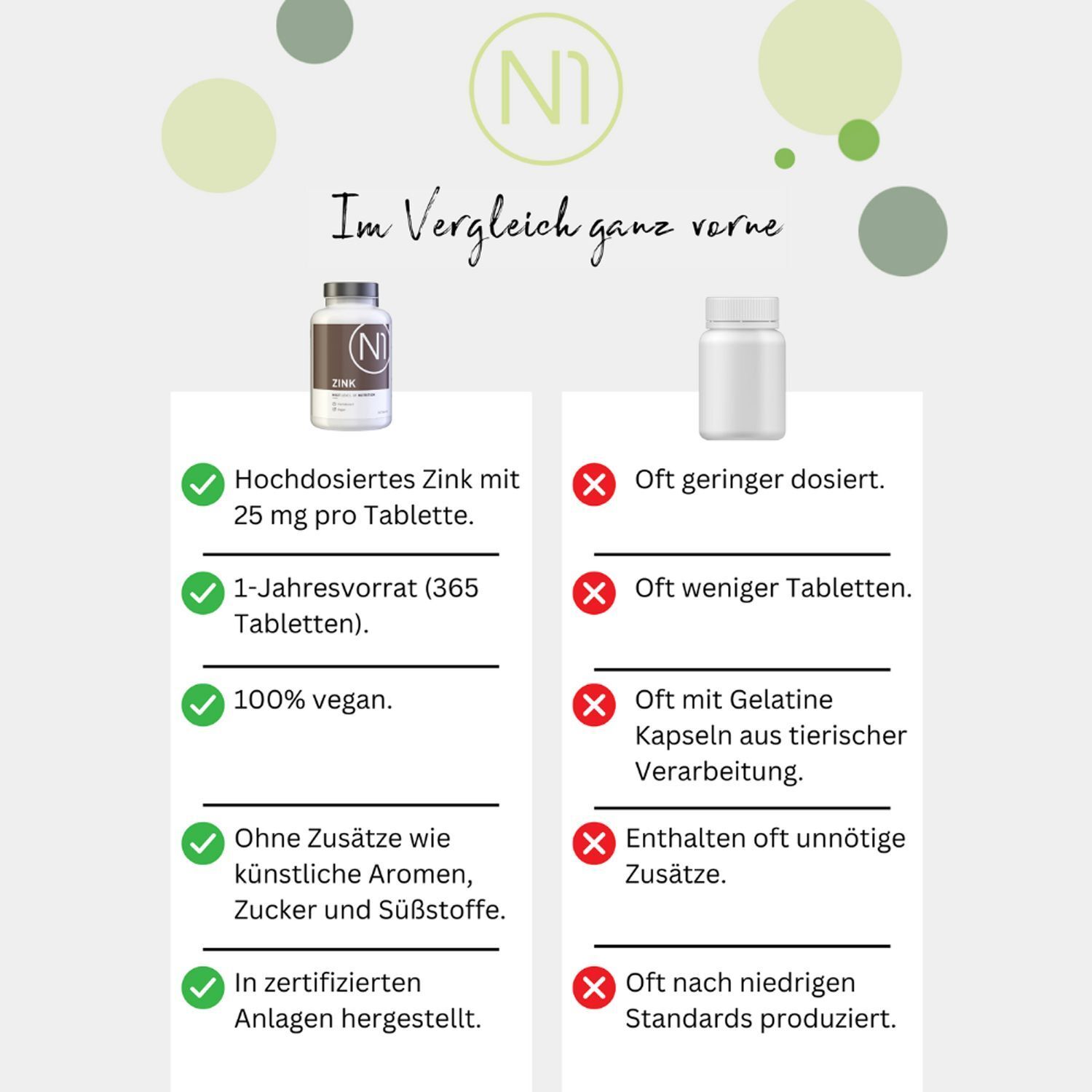 Vergleich: Hochdosiertes Zink, 1-Jahresvorrat, vegan, ohne Zusätze, in zertifizierten Anlagen. Gegenüber: Geringere Dosierung, weniger Tabletten, Gelatine.