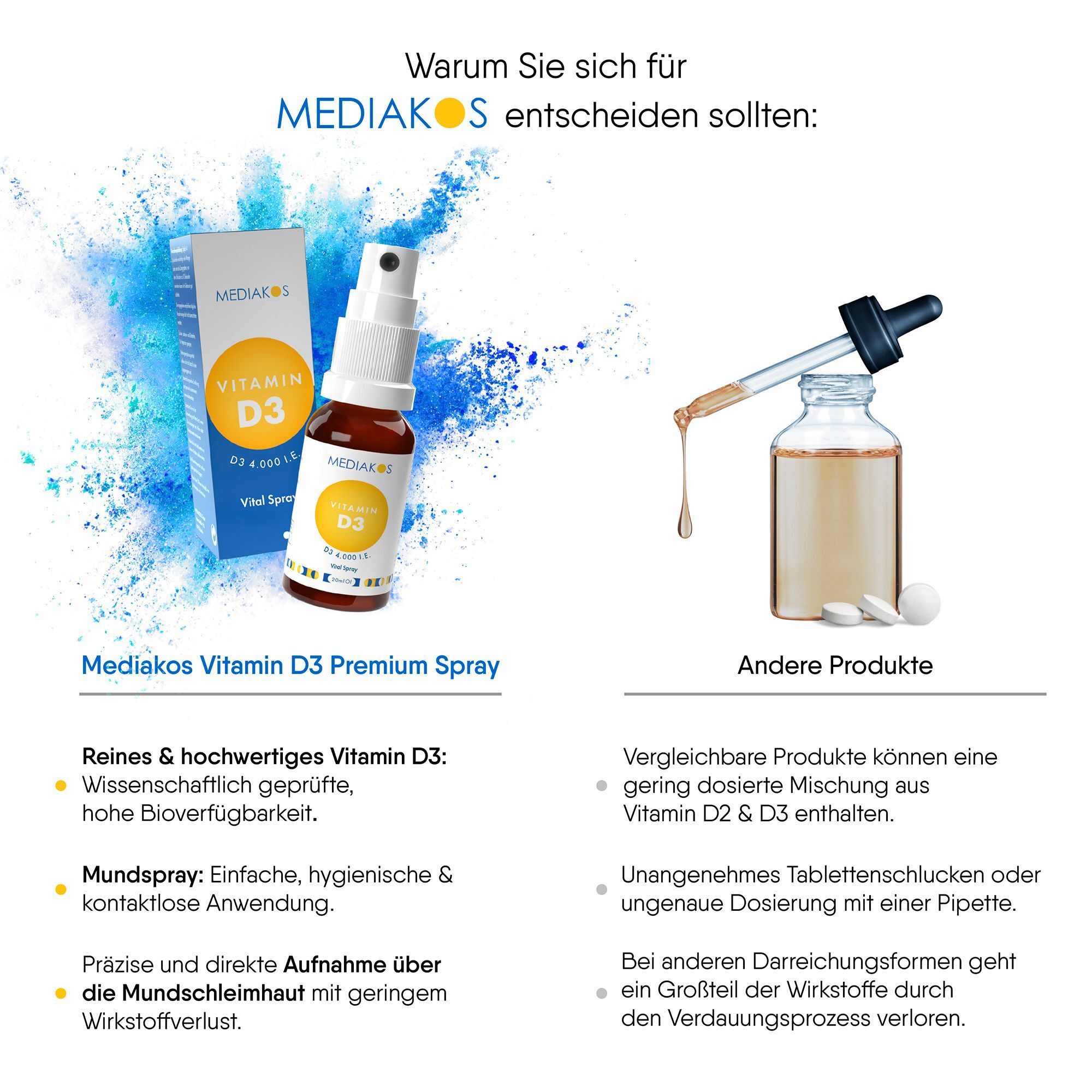 Vergleich von MEDIAKOS Vitamin D3 Premium Spray mit anderen Produkten. Produktabbildungen und Textinformationen.