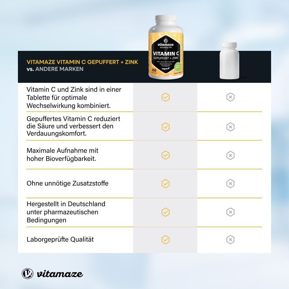 Vergleich VITAMAZ Vitamin C gepuffert + Zink mit einem anderen Produkt. Vorteile: optimale Wechselwirkung, reduziert Säure, hohe Bioverfügbarkeit.