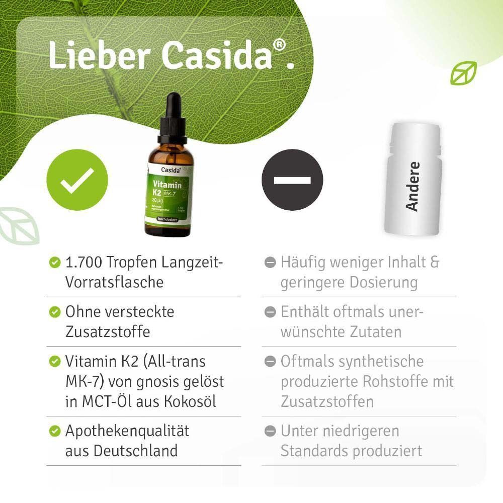 Flasche Casida® Vitamin K2 MK-7. Text: 1.700 Tropfen Langzeit-Vorratsflasche. Ohne versteckte Zusätze. Apothekenqualität aus Deutschland.