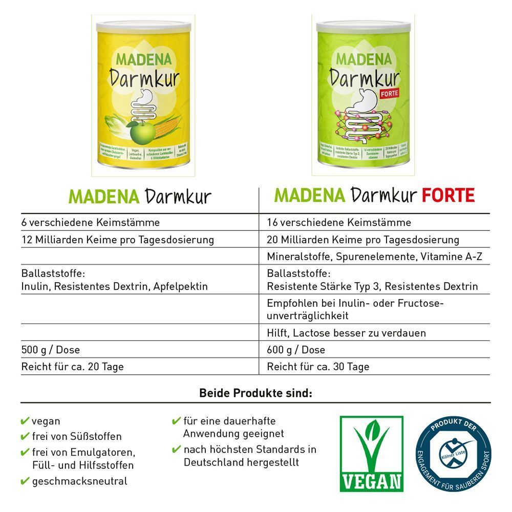 Vergleich MADENA Darmkur und Darmkur FORTE. Tabellen mit Inhaltsstoffen, Dosierung, vegan-Logo, Qualitätssiegel.