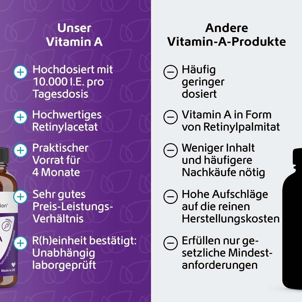 R(h)ein Nutrition Vitamin A 10000 IE Angebot