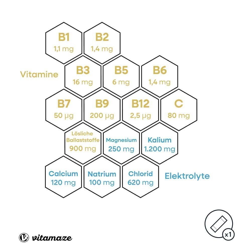 Grafik mit Vitaminen und Elektrolyten. B1, B2, B3, B5, B6, B7, B9, B12, C. Calcium, Natrium, Chlorid, Kalium.