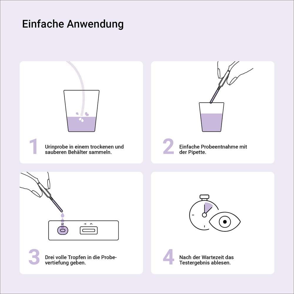 Anleitung zur Anwendung des ASPILOS Menopause FSH Selbsttests in vier Schritten mit Illustrationen.
