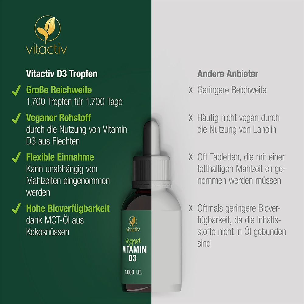 Vitamin D3 Tropfen Flasche mit Text und Vergleich. Text: Große Reichweite, vegane Rohstoff, flexible Einnahme, hohe Bioverfügbarkeit.