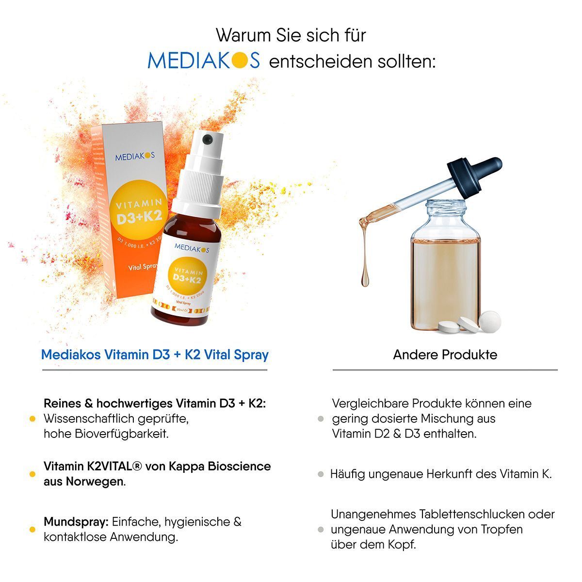 MEDIAKOS Vitamin D3 + K2 Vital Spray Angebot
