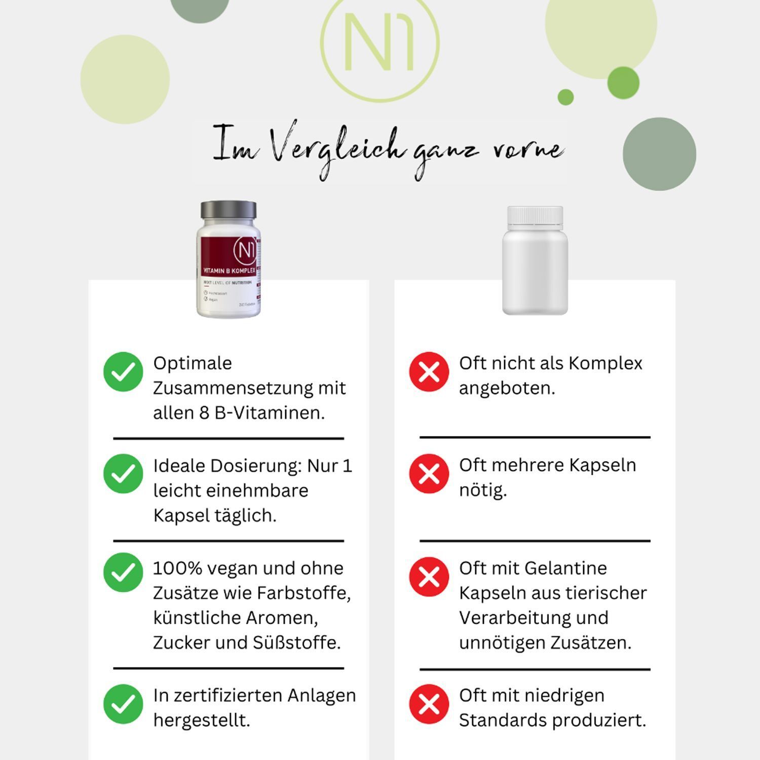 Vergleich von N1 Vitamin B Komplex Tabletten mit einem anderen Produkt. Vorteile und Nachteile werden gegenübergestellt.