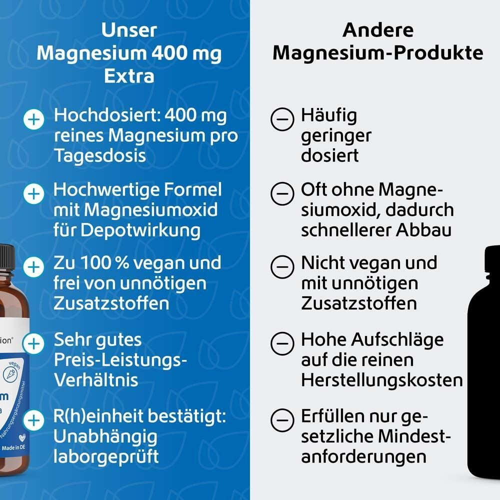 Vergleich Magnesium 400 mg Extra mit anderen Produkten. Vorteile: hochdosiert, vegan, gutes Preis-Leistungs-Verhältnis.