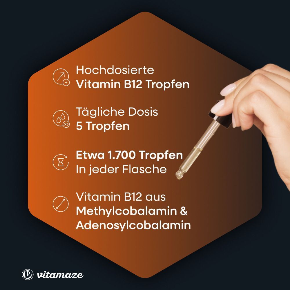 Grafik mit Informationen zu Vitamin B12 Tropfen. Enthält Informationen zu Dosierung, Tropfenanzahl und Inhaltsstoffen.