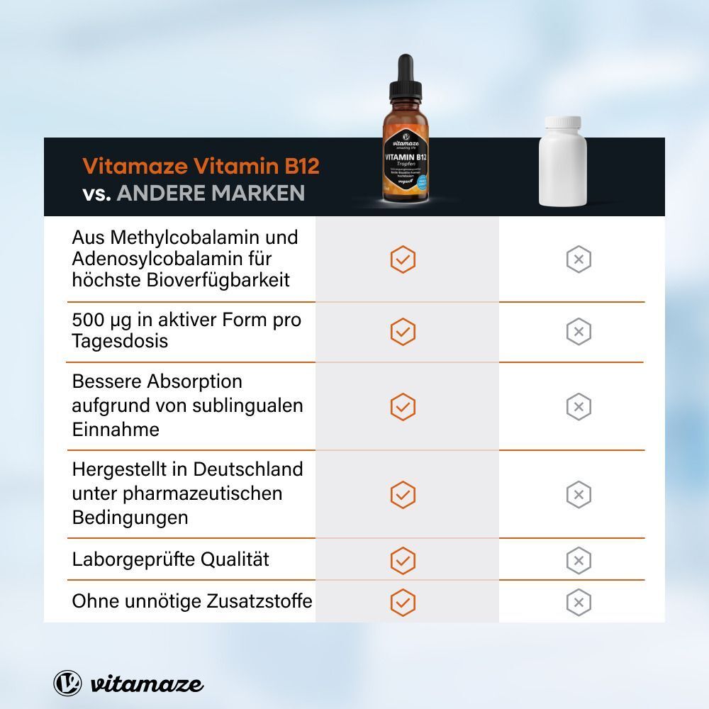 Vergleichstabelle: Vitamin B12 Tropfen vs. andere Marken. Zeigt Vorteile wie hohe Bioverfügbarkeit und laborgeprüfte Qualität.