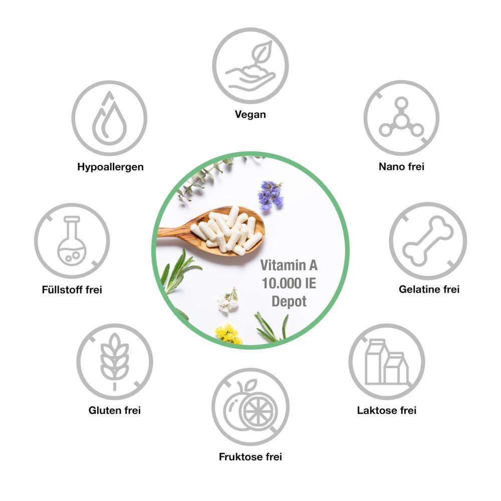 Kreisförmige Anordnung von Symbolen. In der Mitte: Kapseln auf einem Löffel. Text: Vitamin A 10.000 IE Depot. Symbole: Vegan, Nano-frei, Gelatine-frei, Laktose-frei.