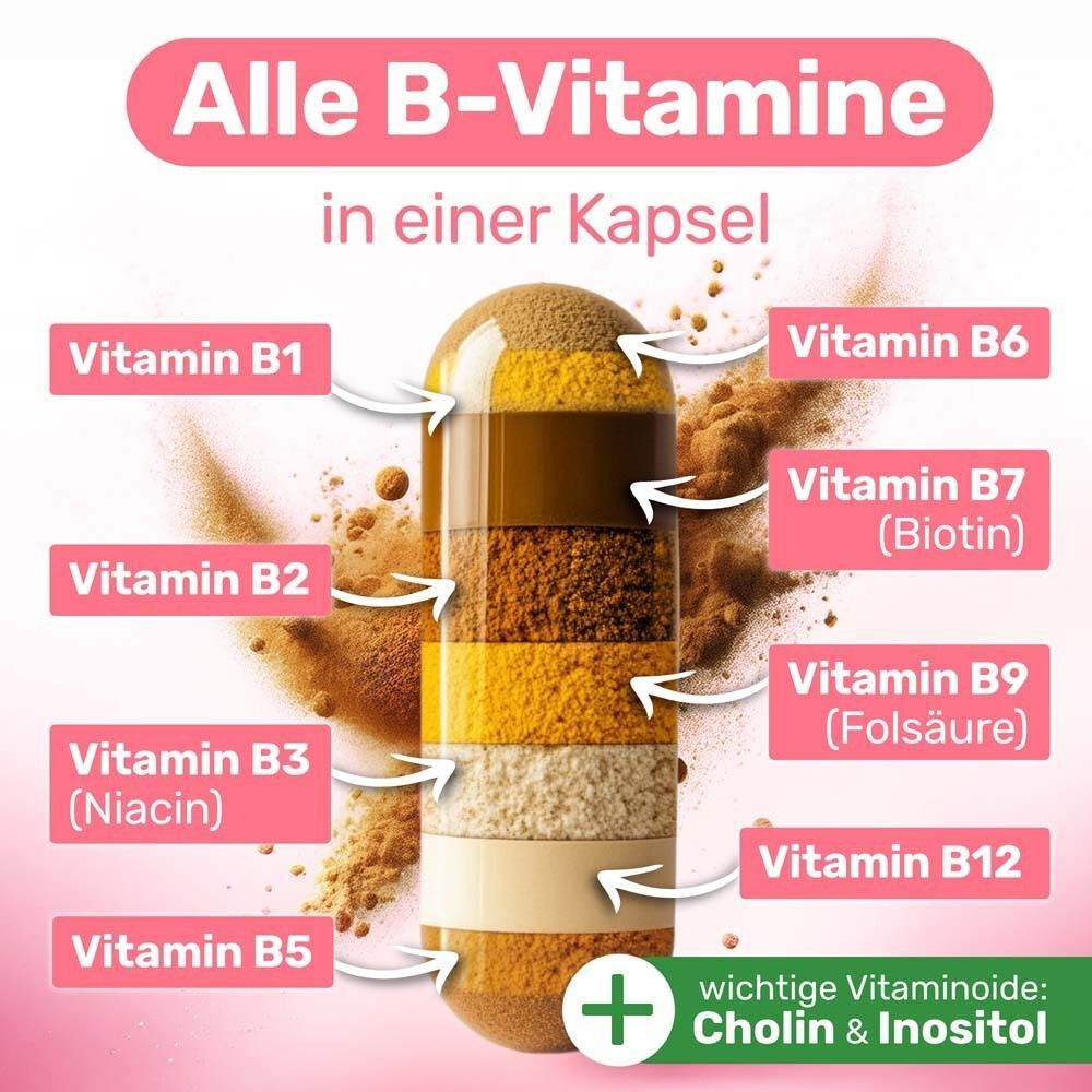 Schnitt durch eine Kapsel mit B-Vitaminen. Beschriftung der Vitamine: B1, B2, B3, B5, B6, B7, B9, B12. Plus Cholin & Inositol.