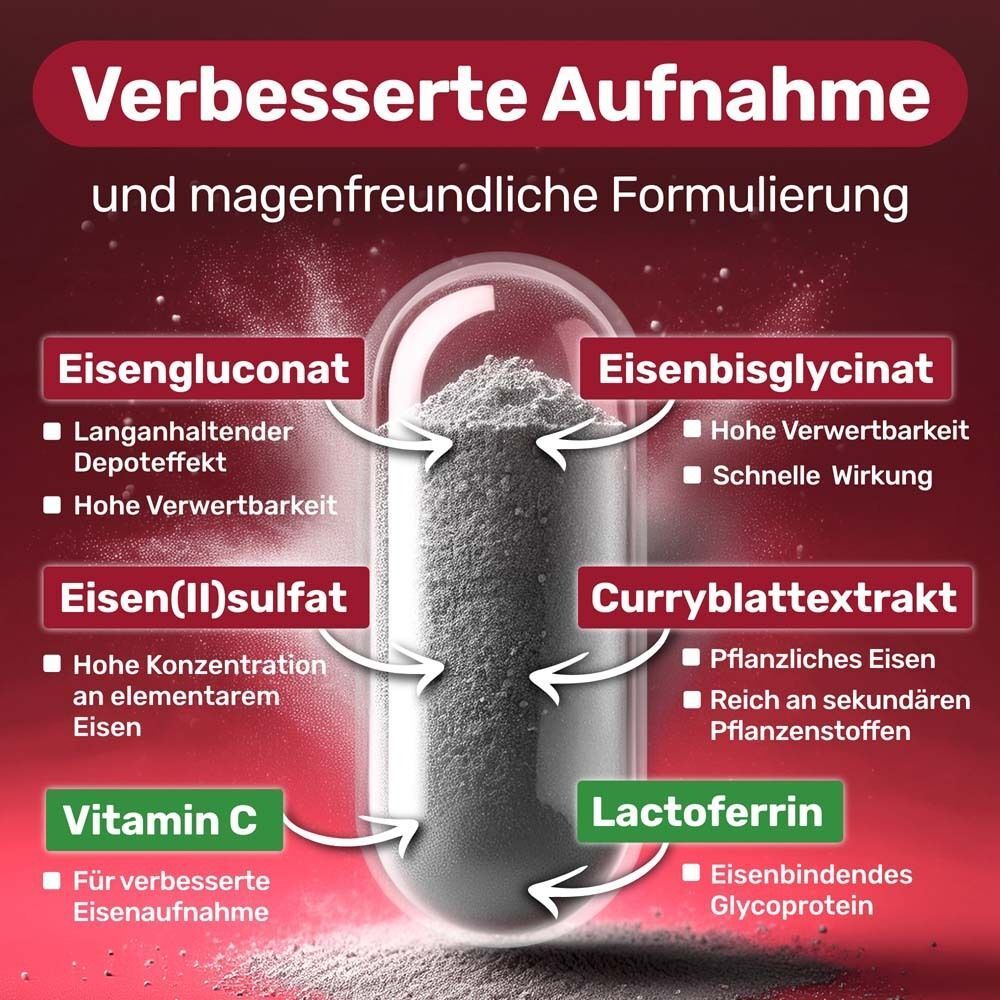 Schnitt durch eine Kapsel. Inhaltsstoffe: Eisengluconat, Eisenbisglycinat, Eisen(II)sulfat, Curryblattextrakt, Vitamin C, Lactoferrin.