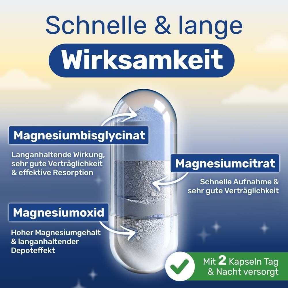 Schnitt durch eine Kapsel. Beschriftungen: Magnesiumbisglycinat, Magnesiumcitrat, Magnesiumoxid. Mit 2 Kapseln Tag & Nacht versorgt.