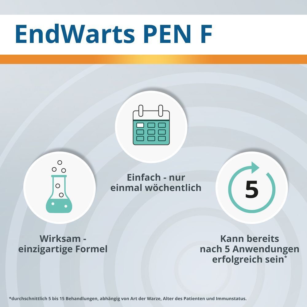 Infografik: EndWarts PEN F. Illustrationen zeigen die Formel, die Anwendung und die Häufigkeit der Anwendung.