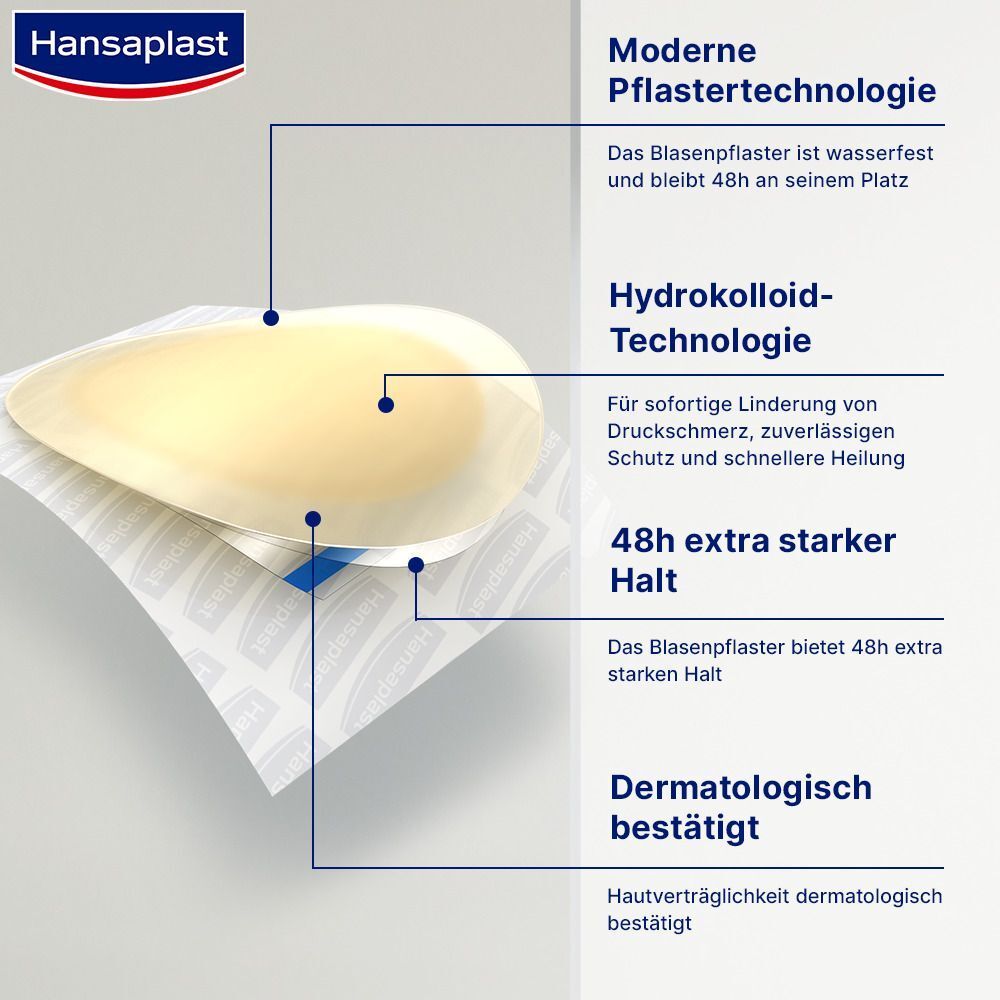 HANSAPLAST Blasen-Pflaster. Text: Moderne Pflastertechnologie, Hydrokolloid-Technologie, 48h extra starker Halt, dermatologisch bestätigt.