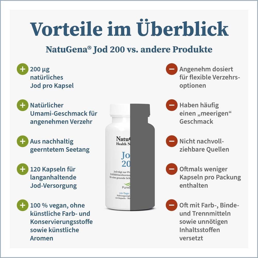 Vergleich von Jod 200 mit anderen Produkten. Flasche mit Text: Jod 200. Vorteile und Nachteile werden gegenübergestellt.