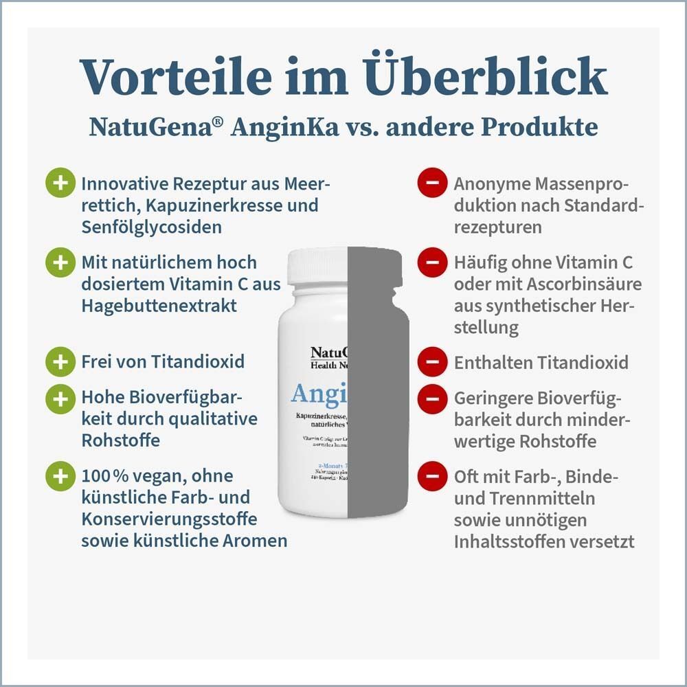 Vergleich von NatuGena AnginKa mit anderen Produkten. Vorteile: innovative Rezeptur, Vitamin C, frei von Titandioxid, vegan.