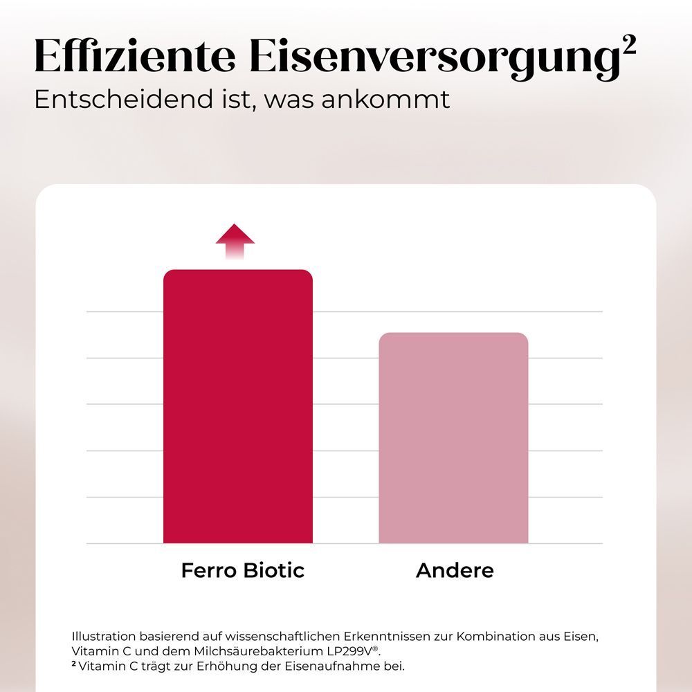 DÖDERLEIN Ferro Biotic - Eisen + Milchsäurebakterien