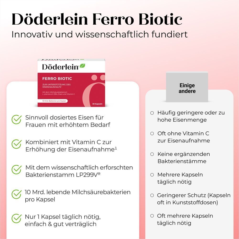 Vergleich: Döderlein Ferro Biotic vs. Andere. Text: Sinnvoll dosiertes Eisen, kombiniert mit Vitamin C, 10 Mrd. Bakterien.